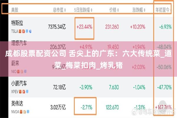 成都股票配资公司 舌尖上的广东：六大传统菜_道菜_梅菜扣肉_烤乳猪