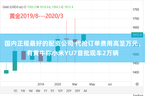 国内正规最好的配资公司 代抢订单费用高至万元，有黄牛称小米YU7首批现车2万辆