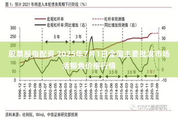 股票股指配资 2025年7月1日全国主要批发市场活鲫鱼价格行情