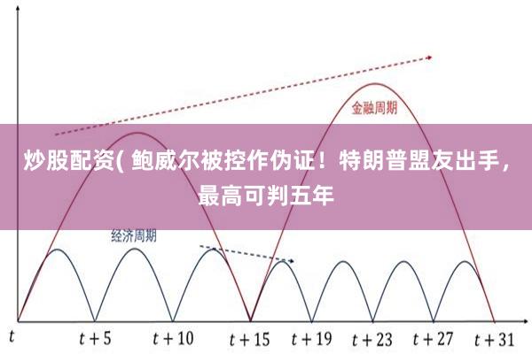 炒股配资( 鲍威尔被控作伪证！特朗普盟友出手，最高可判五年