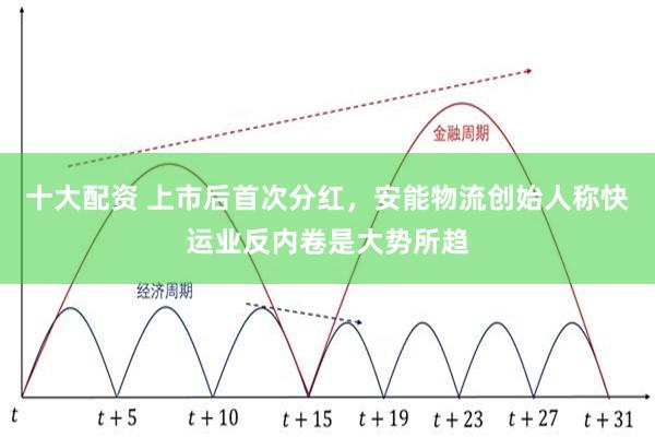 十大配资 上市后首次分红，安能物流创始人称快运业反内卷是大势所趋
