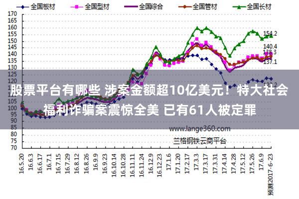 股票平台有哪些 涉案金额超10亿美元!特大社会福利诈骗案震惊全美 已有61人被定罪