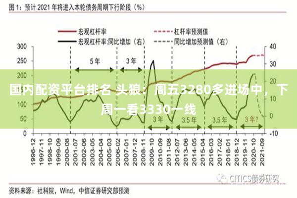 国内配资平台排名 头狼：周五3280多进场中，下周一看3330一线