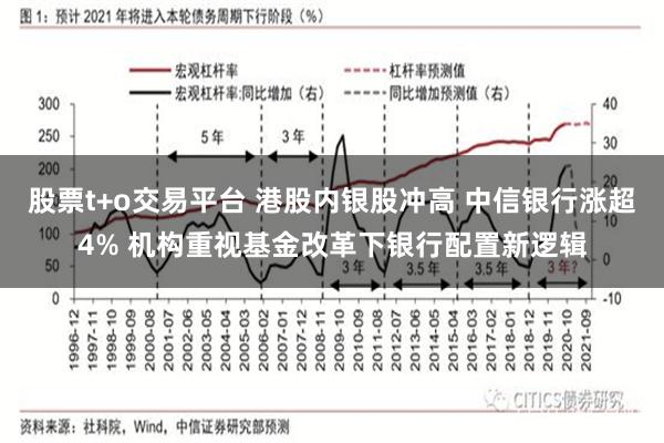 股票t+o交易平台 港股内银股冲高 中信银行涨超4% 机构重视基金改革下银行配置新逻辑