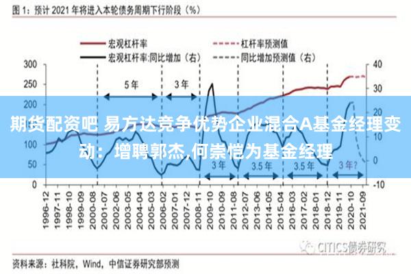 期货配资吧 易方达竞争优势企业混合A基金经理变动：增聘郭杰,何崇恺为基金经理