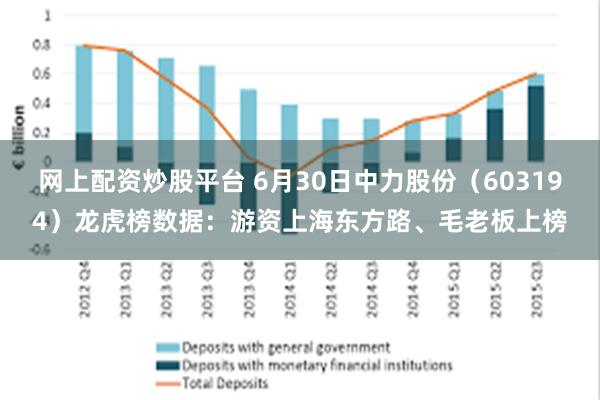 网上配资炒股平台 6月30日中力股份（603194）龙虎榜数据：游资上海东方路、毛老板上榜
