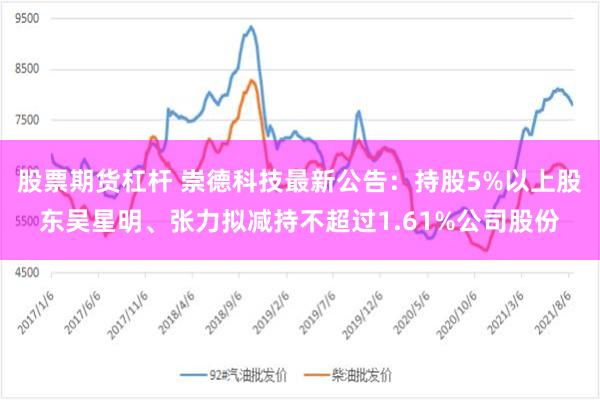 股票期货杠杆 崇德科技最新公告：持股5%以上股东吴星明、张力拟减持不超过1.61%公司股份