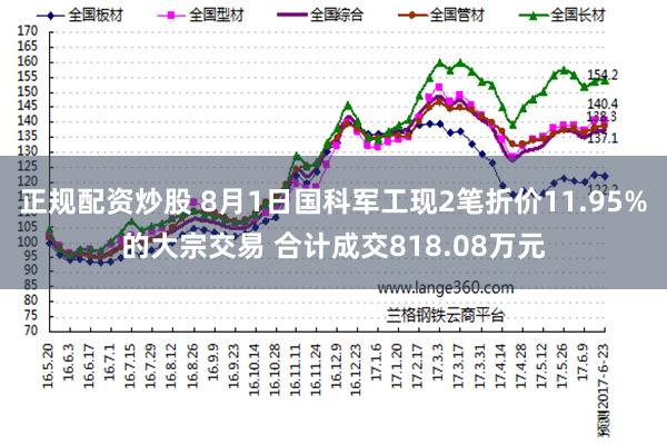 正规配资炒股 8月1日国科军工现2笔折价11.95%的大宗交易 合计成交818.08万元