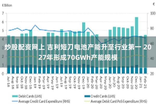 炒股配资网上 吉利短刀电池产能升至行业第一 2027年形成70GWh产能规模