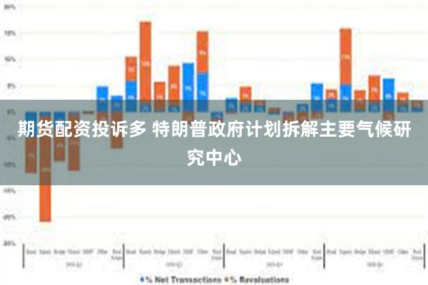 期货配资投诉多 特朗普政府计划拆解主要气候研究中心