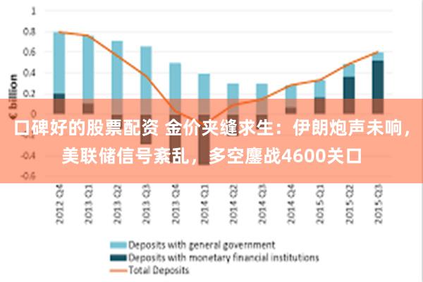 口碑好的股票配资 金价夹缝求生:伊朗炮声未响,美联储信号紊乱,多空鏖战4600关口