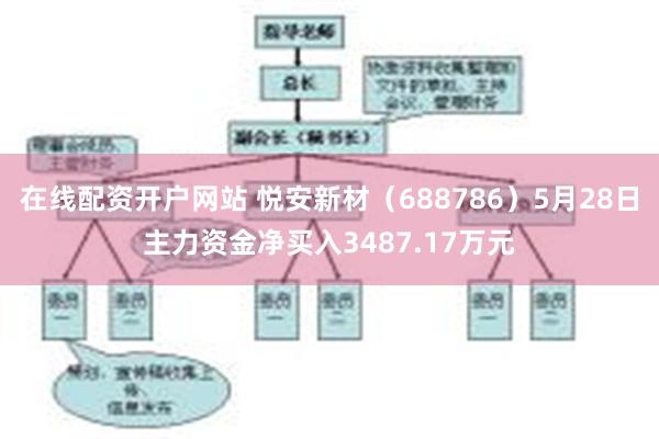 在线配资开户网站 悦安新材(688786)5月28日主力资金净买入3487.17万元