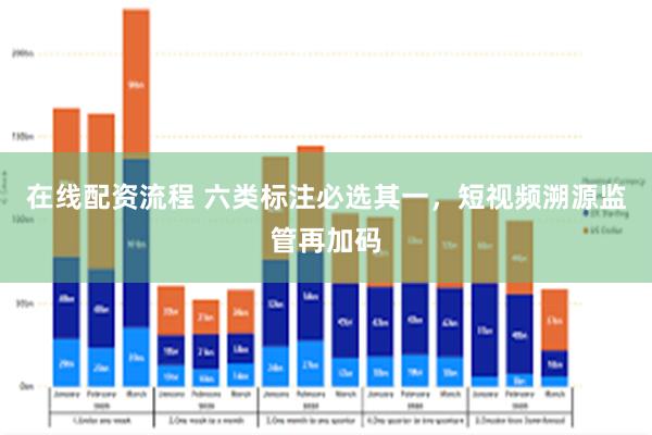在线配资流程 六类标注必选其一，短视频溯源监管再加码
