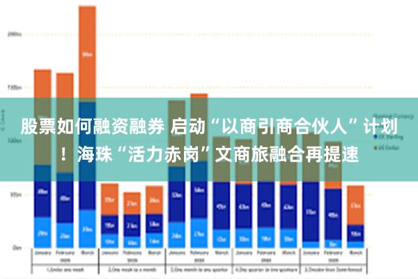股票如何融资融券 启动“以商引商合伙人”计划!海珠“活力赤岗”文商旅融合再提速