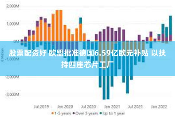 股票配资好 欧盟批准德国6.59亿欧元补贴 以扶持四座芯片工厂