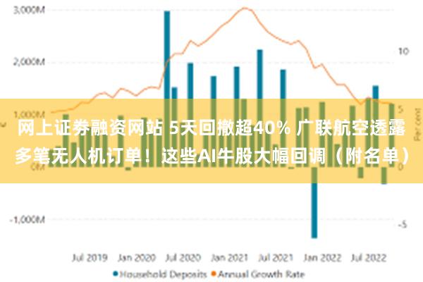 网上证劵融资网站 5天回撤超40% 广联航空透露多笔无人机订单！这些AI牛股大幅回调（附名单）