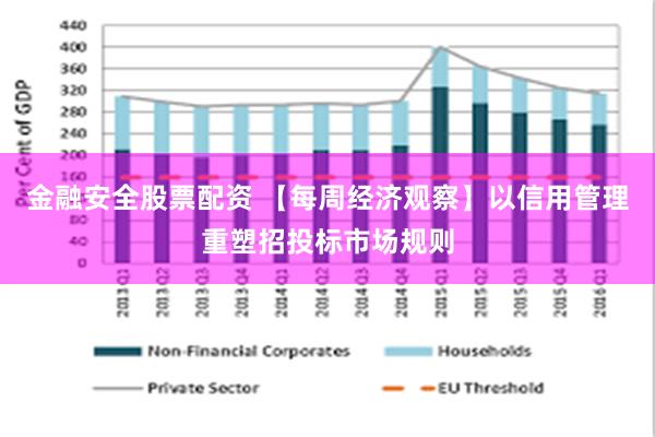 金融安全股票配资 【每周经济观察】以信用管理重塑招投标市场规则