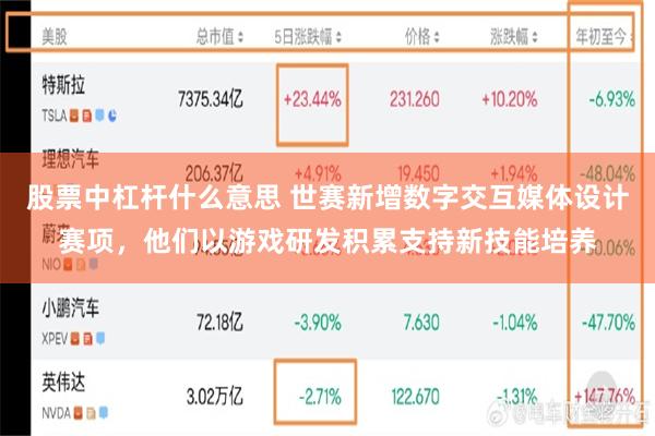 股票中杠杆什么意思 世赛新增数字交互媒体设计赛项，他们以游戏研发积累支持新技能培养