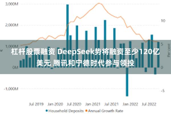 杠杆股票融资 DeepSeek势将融资至少120亿美元 腾讯和宁德时代参与领投